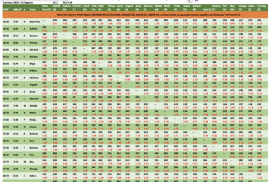 Dublin Bay Sailing Club
